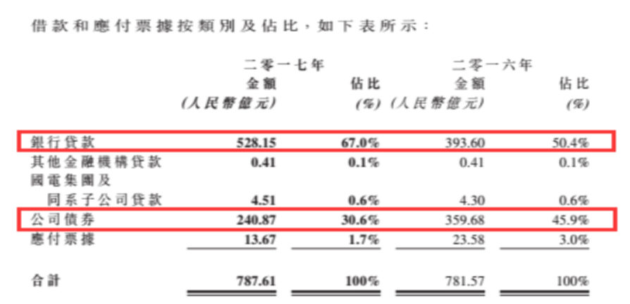 龍源電力大調(diào)負債結構背后 風電行業(yè)將迎來最美麗3年