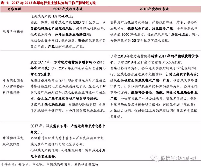 火電盈利預(yù)期改善 最該關(guān)注什么？