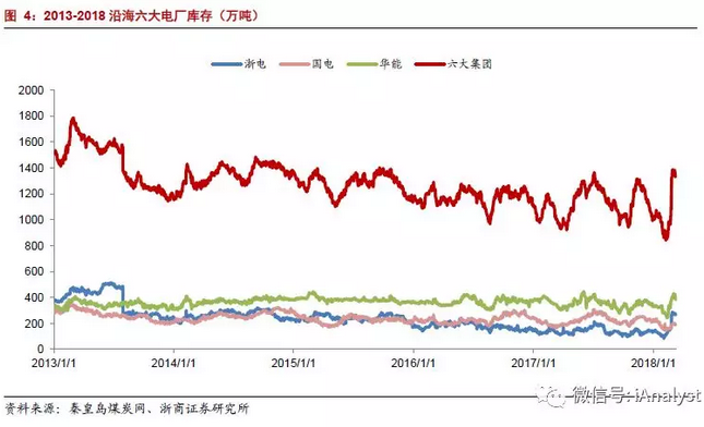 火電盈利預(yù)期改善 最該關(guān)注什么？