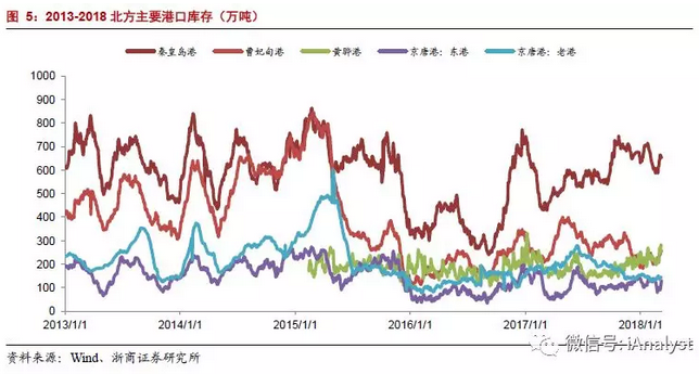 火電盈利預(yù)期改善 最該關(guān)注什么？