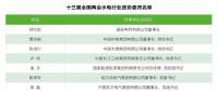 兩會(huì)觀察｜水電篇：消納難題何解？
