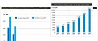 2017年全球海上風電新增4.331吉瓦 英、德、中領跑