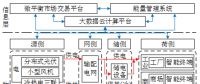深度丨如何實(shí)現(xiàn)園區(qū)微網(wǎng)的商業(yè)運(yùn)營(yíng)和投資回報(bào)？