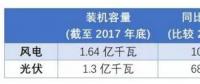 新能源未來命運是“阿斗” or “臥龍” 關(guān)鍵在于技術(shù)創(chuàng)新。