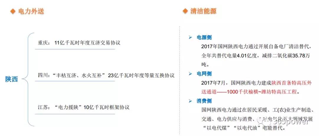 干貨！東北、西北區(qū)域2017售電市場情況
