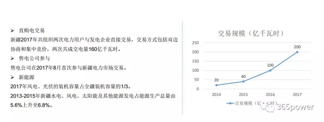 干貨！東北、西北區(qū)域2017售電市場情況