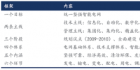我國智能電網(wǎng)進入到“引領(lǐng)提升”階段，變電智能化年均<font color=