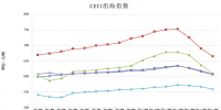 中電聯(lián)公布沿海電煤采購指數(shù)CECI第16期：電煤價格跌跌不休
