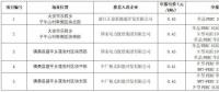 為什么“央企”“單晶”成了白城領(lǐng)跑者的關(guān)鍵詞？