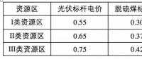 光伏補貼遠低于其環(huán)境效益！