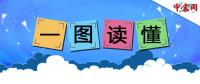 一圖讀懂2017年煤炭去產(chǎn)能與穩(wěn)供應(yīng)工作。