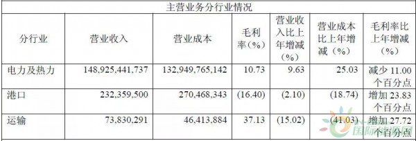 約4.3GW裝機(jī)，75.93萬(wàn)KWH發(fā)電量，35.51億元收入……華能國(guó)際2017年報(bào)中透露出哪些風(fēng)電信息？