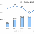 統(tǒng)計局公布2017年電源增長情況：全國發(fā)電量6.5萬億千瓦時 風(fēng)、光、核電增長較快