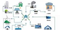 新一輪電改撬動(dòng)并網(wǎng)型微電網(wǎng)市場(chǎng)投資機(jī)遇