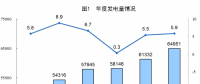 統(tǒng)計(jì)局公布2017年電源增長情況：全國發(fā)電量6.5萬億千瓦時(shí) 風(fēng)、光、核電增長較快