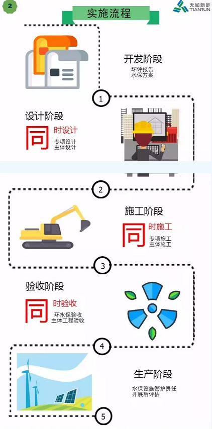開發(fā) 施工 建設(shè)……各階段怎么做？風(fēng)電項(xiàng)目才環(huán)保達(dá)標(biāo)