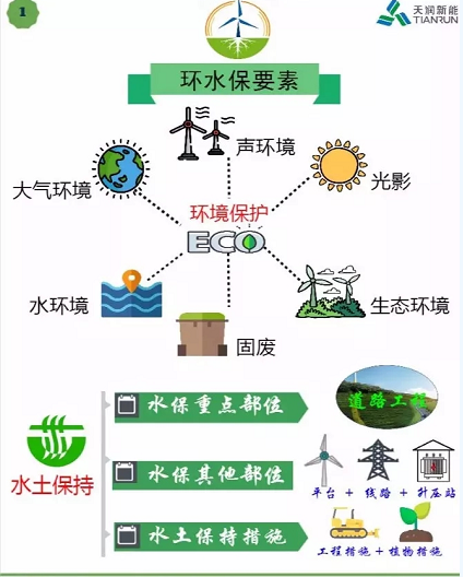 開發(fā) 施工 建設(shè)……各階段怎么做？風(fēng)電項(xiàng)目才環(huán)保達(dá)標(biāo)