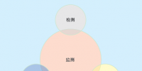 基于“點-線-面”的<font color=