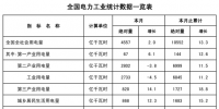 能源局公布1-2月份全國電力工業(yè)統(tǒng)計數(shù)據(jù)