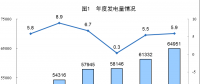 統(tǒng)計(jì)局公布2017年電源增長(zhǎng)情況(風(fēng)、光、核電增長(zhǎng)較快)
