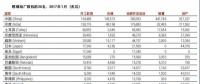 中國、印度之外 還有十個煤電“熱點(diǎn)”國家也在退燒