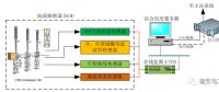 110kV智能變電站“新技術(shù)、新設(shè)備、新材料”