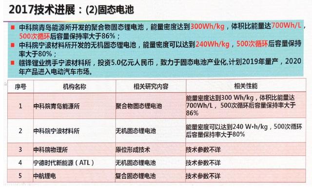 動力電池技術(shù)下一步路在何方？歐陽明高給出詳細答案
