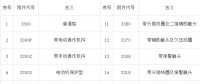 【干貨】開關(guān)柜為什么要成套？價格組成是怎樣的？