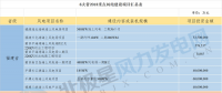 共計(jì)88個(gè)！6省2018年重點(diǎn)風(fēng)電項(xiàng)目匯總