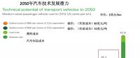 最多10年 氫燃料發(fā)動機成本追平傳統(tǒng)發(fā)動機！