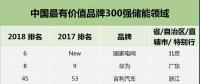 華為、格力、中天、南都、比亞迪等20家儲能企業(yè)入圍中國最有價值品牌300強，國網(wǎng)首次亮相！