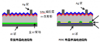 多晶黑硅、N型單晶雙面及P型單晶PERC技術(shù)優(yōu)劣分析對(duì)比