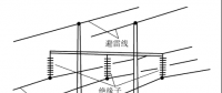 【干貨】電力線路、架空線路專業(yè)知識大全