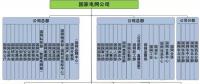 【漲知識】電力系統(tǒng)的銷售怎么做？