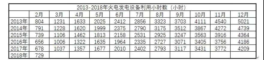 全國電量增長驚現(xiàn)兩位數(shù)，離電力供不應求有多遠？