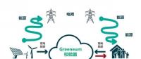 利用人工智能與區(qū)塊鏈技術(shù)構(gòu)建能源市場！