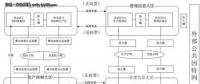 【漲知識】電力系統(tǒng)數(shù)據(jù)庫的安全該如何保障？