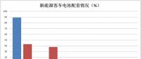雙面夾擊：三元材料企業(yè)如何度過“寒冬”？