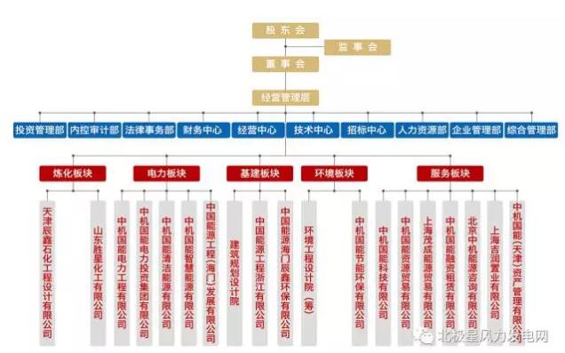 俄羅斯2017年將開建首個(gè)海上風(fēng)電場(chǎng)：建設(shè)規(guī)模60MW、總投資1.42億歐元