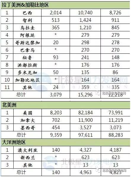 2016年全球43個國家風電發(fā)展哪家強？