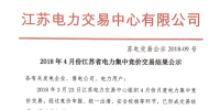 4月份江蘇電力集中競(jìng)價(jià)交易結(jié)果：售電公司成交25.89億千瓦時(shí)