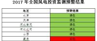 能源局發(fā)布風(fēng)電投資監(jiān)測(cè)預(yù)警：2017年6省區(qū)風(fēng)電投資亮“紅燈”、云南浙江無新建設(shè)指標(biāo)（附通知）