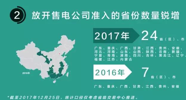 我們調(diào)查了50家售電公司，試圖理解售電公司巨虧的原因