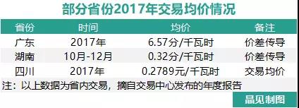 我們調(diào)查了50家售電公司，試圖理解售電公司巨虧的原因