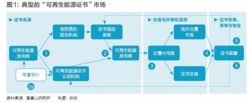 五年內(nèi)顛覆性應(yīng)用可期，區(qū)塊鏈技術(shù)將變革全球電力行業(yè)