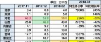 10.87GW！光伏裝機(jī)哪省強(qiáng)？（內(nèi)含各省份詳細(xì)裝機(jī)數(shù)據(jù)分析）