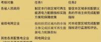 可再生能源電力配額新政看懂沒？