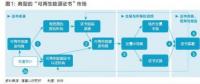 五年內(nèi)顛覆性應(yīng)用可期，區(qū)塊鏈技術(shù)將變革全球電力行業(yè)