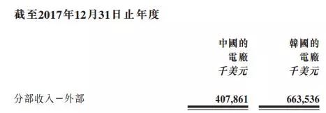 剝離資產(chǎn)注入風(fēng)電，中廣核新能源離100%清潔還有
