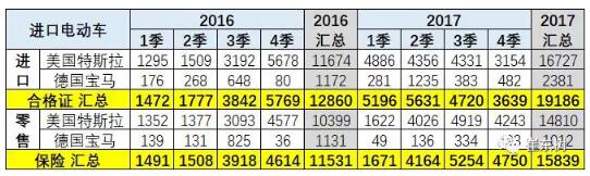 預(yù)防美中貿(mào)易戰(zhàn)不確定風(fēng)險(xiǎn) 新能源汽車要如何有效應(yīng)對(duì)？